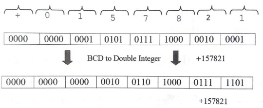 تبدیل BCD به Double Integer یا (BTD) در نمایندگی زیمنس 1